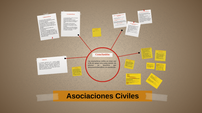 Asociaciones Civiles by Pam E on Prezi