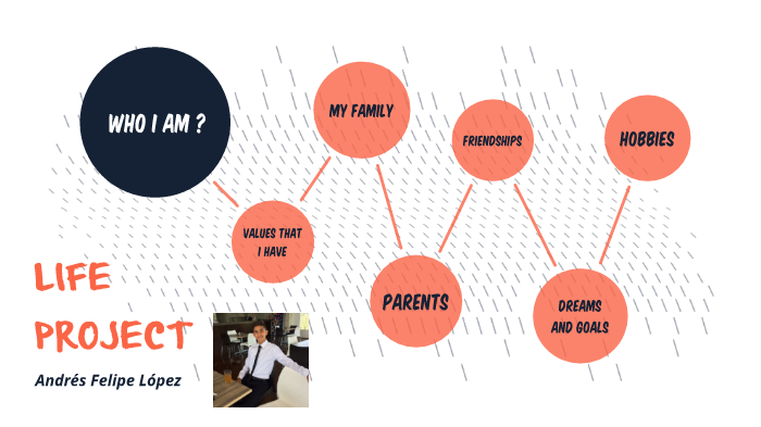 PROYECTO DE VIDA by Andres Gutierrez on Prezi