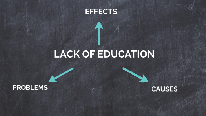 short story about lack of education