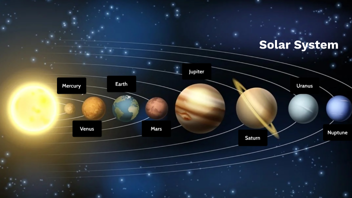 Solar sytem by Leonardo Beck on Prezi