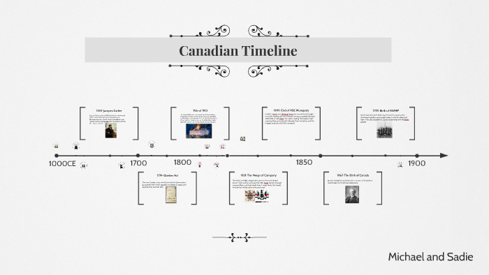 Canada History Timeline Major Events Canadaaz