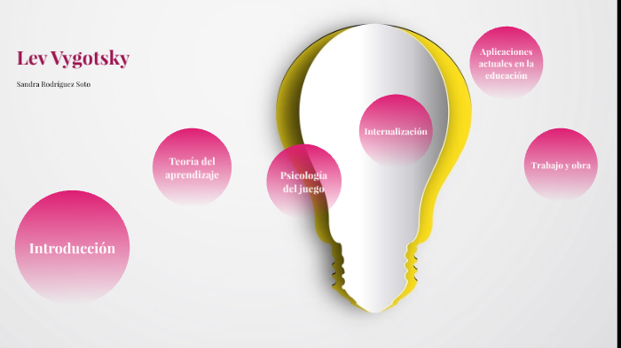 Lev Vygotsky by Sandra Rodríguez Soto on Prezi