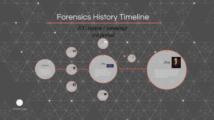 Forensics History Timeline by Austen Cummings on Prezi