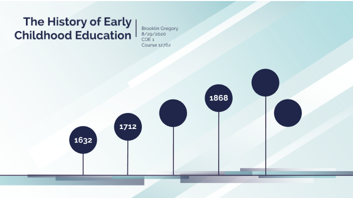 early childhood education history timeline