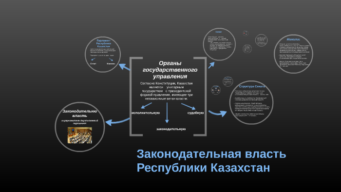 Органы государственной власти республики казахстан. Законодательная власть РК. Органы власти в Республике Казахстан. Схема органов власти РК законодательная власть. Структура законодательной власти в Республике Казахстан.