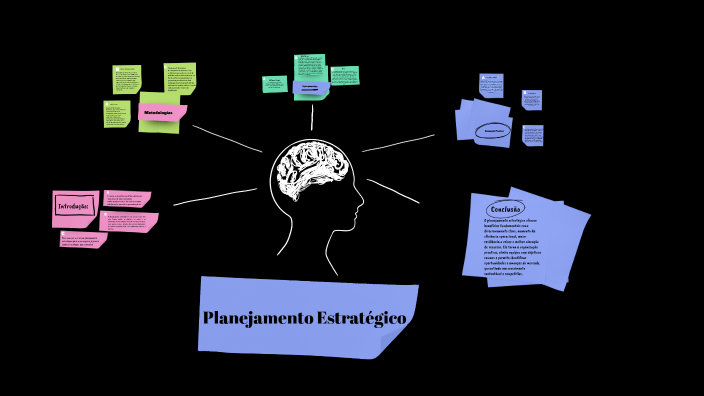 planejamento estratégico by Manu Rosa on Prezi