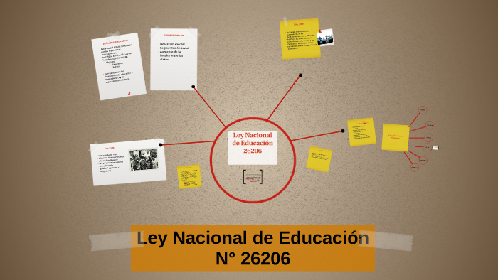 Ley Nacional De Educación N° 26206 By Ana Saracho On Prezi 2916