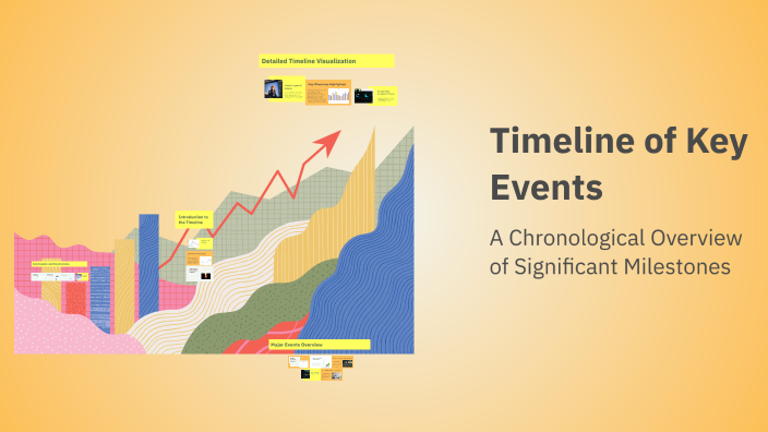 Timeline of Key Events by Preston B on Prezi