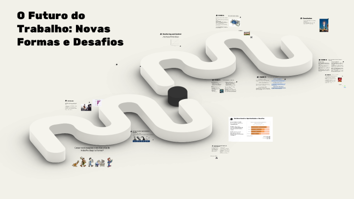 NOVAS FORMAS DE TRABALHO by Isabela Batista on Prezi