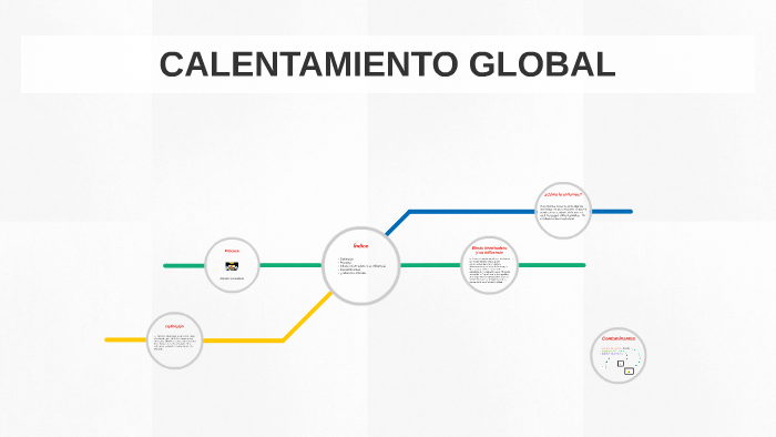 CALENTAMIENTO GLOBAL by Jose Antonio Avila Sanchez on Prezi