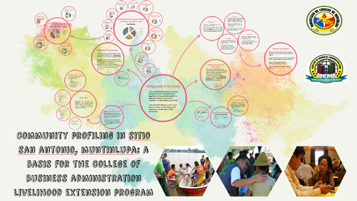 Community profiling in sitio san antonion, muntinlupa: a bas by Mark ...
