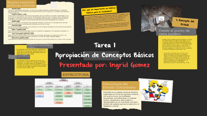 Tarea 1 Apropiación de Conceptos Básicos by paola gomez vega on Prezi