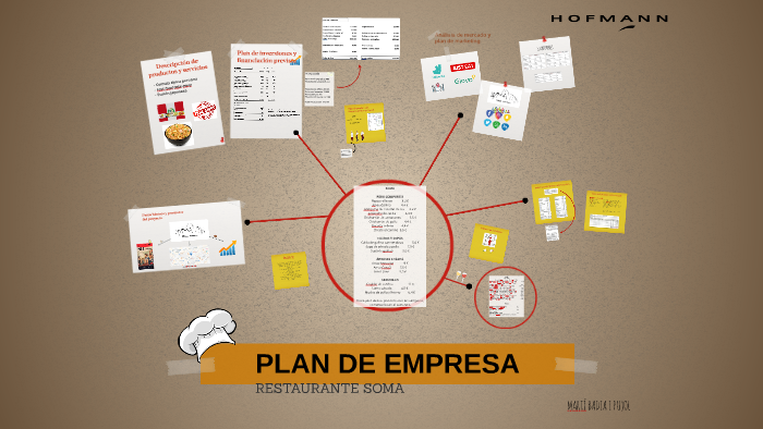 PLAN DE EMPRESA by Martí Badia Pujol on Prezi