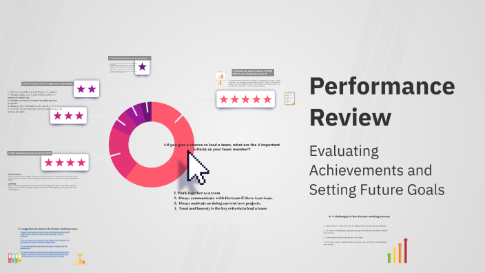 Performance Review by Ahmad Fauzan on Prezi