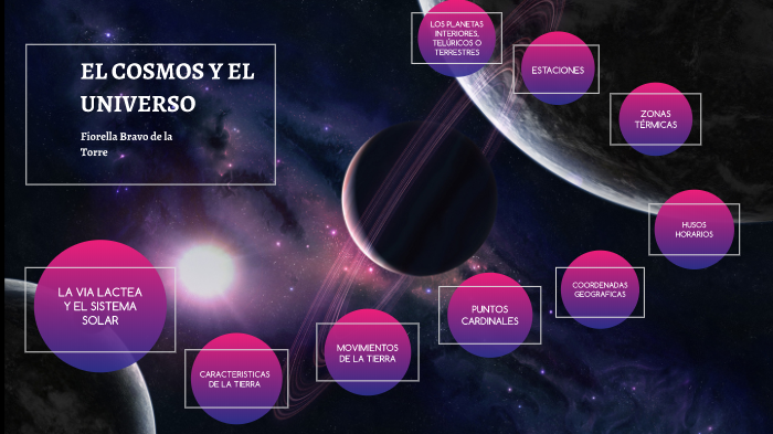 EL COSMOS Y EL UNIVERSO by fiorella bravo de la torre on Prezi