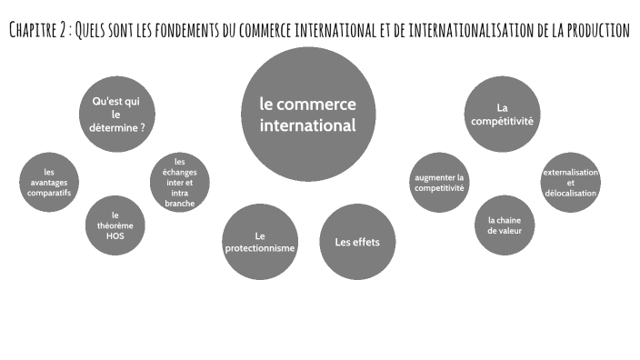 Chapitre 2 Quels Sont Les Fondements Du Commerce International Et De Lintertionnalisation De 1440