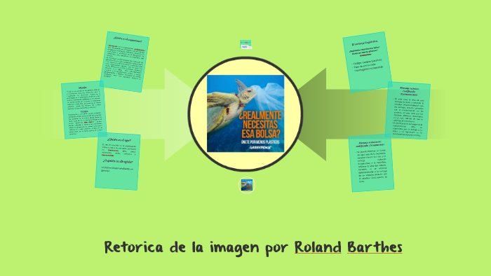 Retorica de la imagen por Roland Barthes by Karla de la Torre on Prezi