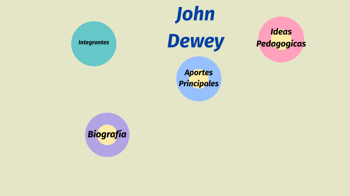 John Dewey by CLAUDIA SARZOZA on Prezi