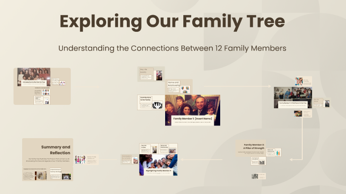 Exploring Our Family Tree by oswaldo padilla on Prezi