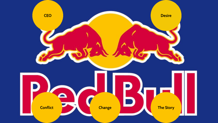 Red Bull by Adelina Konstantinova on Prezi