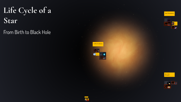 Life Cycle of a Star by Ranveer Goyal on Prezi