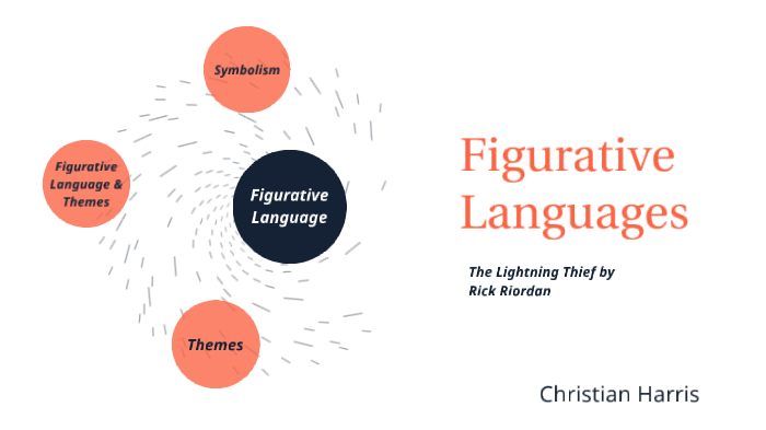 Figurative Language - The Lightning Thief by Christian Harris on Prezi