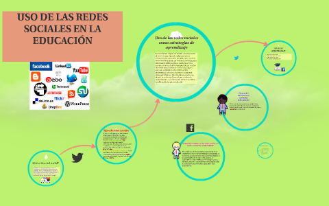 USO DE LAS REDES SOCIALES EN LA EDUCACIÓN by Vero Aimara on Prezi