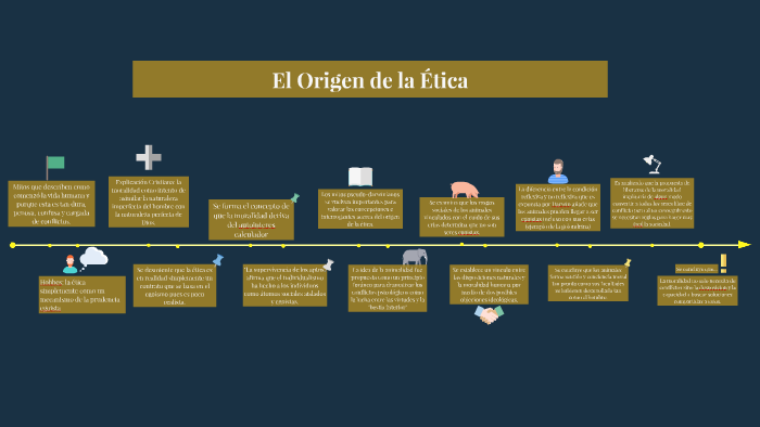 El Origen de la Etica by Andrea Ramirez on Prezi