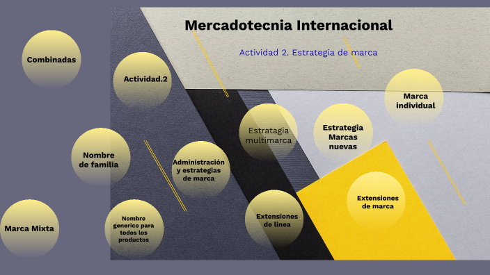 Actividad 2. Estrategia y marca by Dario De Niz on Prezi