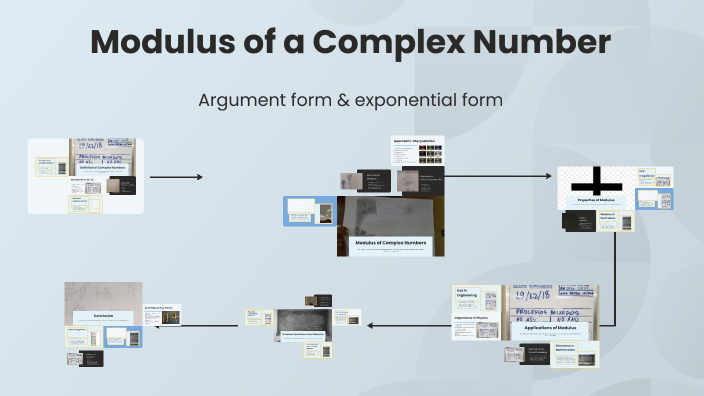 Modulus of a Complex Number by Deborah LU on Prezi