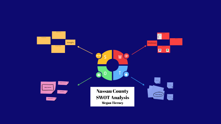 SWOT Analysis by Megan Tierney on Prezi