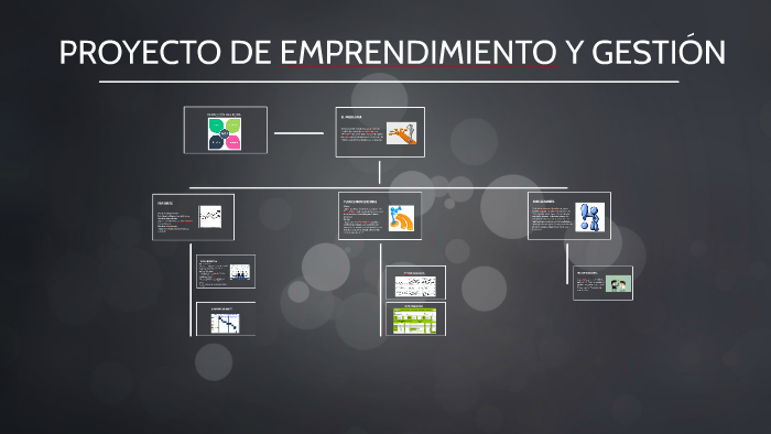 PROYECTO DE EMPRENDIMIENTO Y GESTION by Northon Guamán on Prezi
