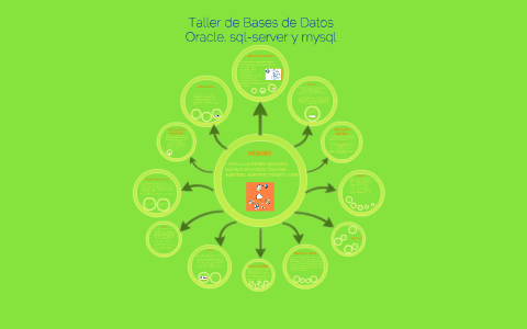 Taller de Bases de Datos by ELIZABETH CASTILLO on Prezi