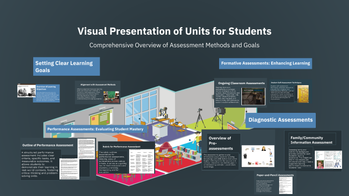 Visual Presentation of Units for Students by Shaddae Clarke on Prezi