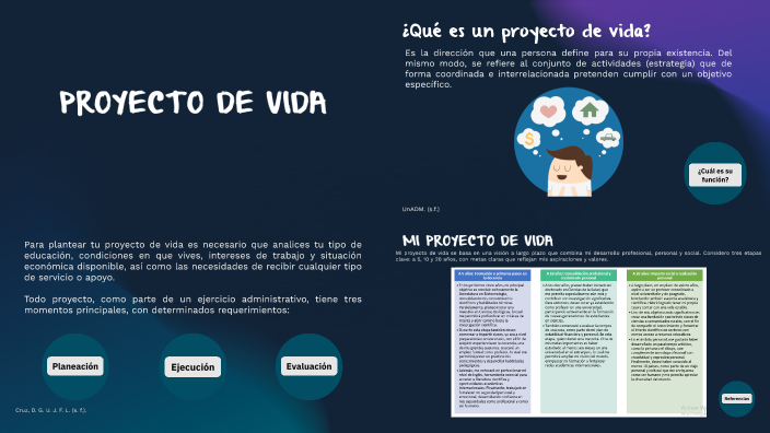 Proyecto de vida by Carlos Dominguez on Prezi
