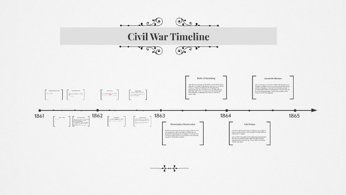 Civil War Timeline by Blake Hampton on Prezi