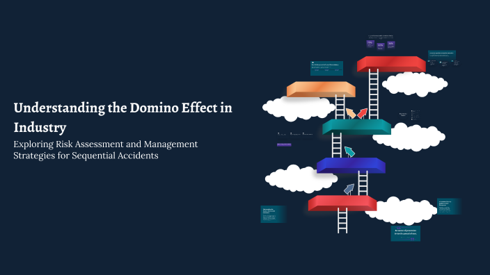 Understanding the Domino Effect in Industry by Hesam Daberna on Prezi