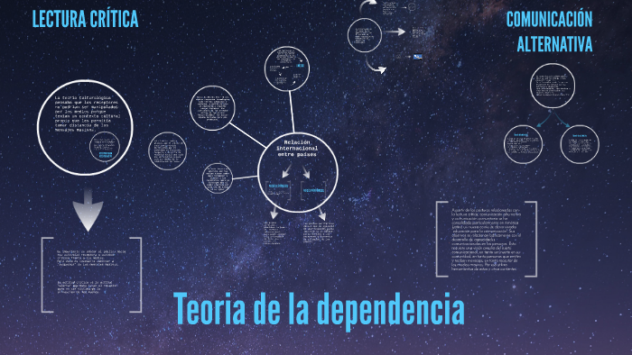 Teoria De La Dependencia By Lourdes Noel Marchiaro On Prezi