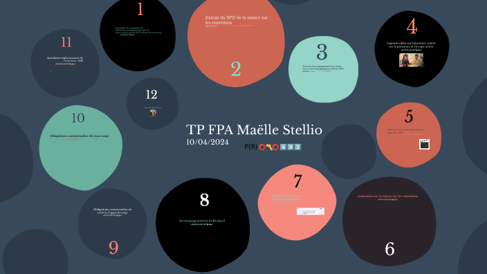 Présentation Orale Tp Fpa By Maëlle Stellio On Prezi
