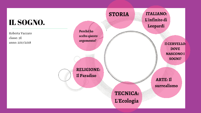 TESINA ESAME 17|18 by Roberta Vaccaro on Prezi