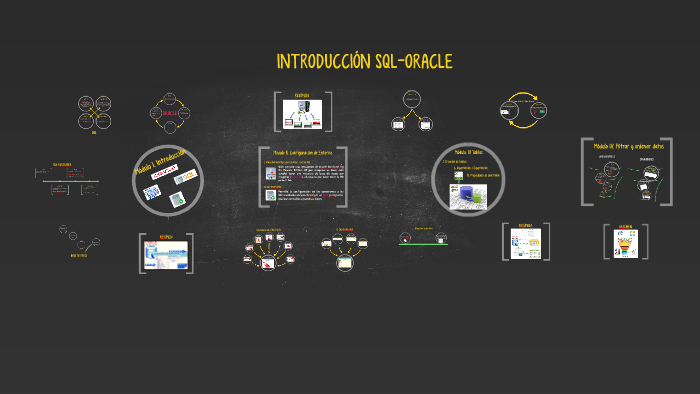 INTRODUCCIÓN SQL-ORACLE by Alejandro Bravo on Prezi