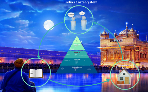Indias Caste System by Mikail Onur on Prezi