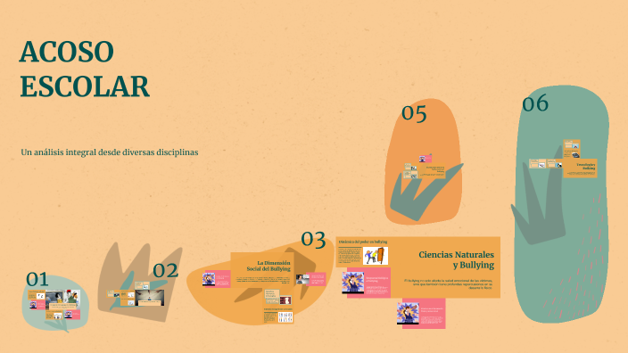ACOSO ESCOLAR by Susy Hernández on Prezi