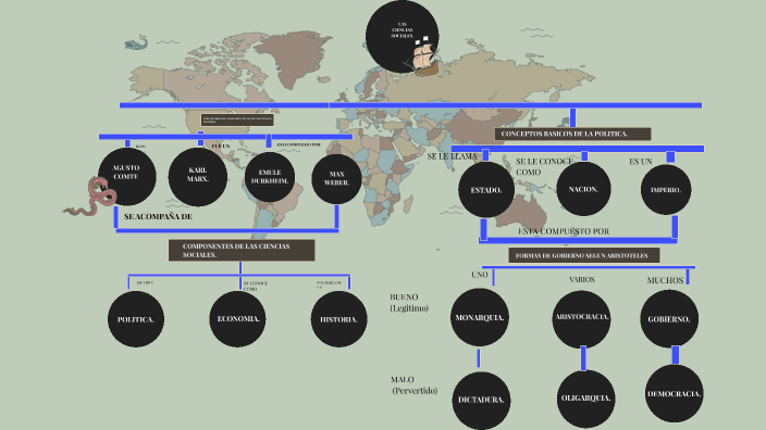 Mapa Conceptual by Rubi Garcia on Prezi