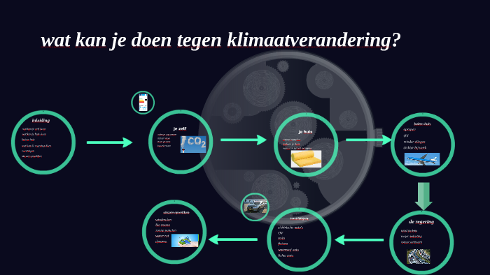 wat kan je doen tegen klimaatverandering? by Floris de Vlaming on Prezi