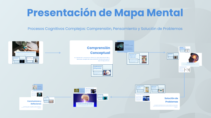 Presentación de Mapa Mental by Hamy Mildred Tzalam Coc on Prezi