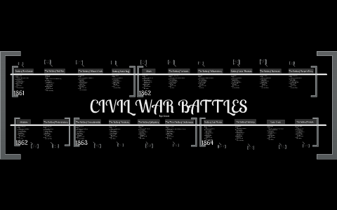 Civil War Battles by Kyla S on Prezi