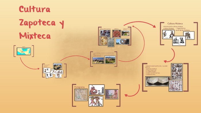 Cultura Zapoteca y Mixteca by Jacqueline López Parraguirre on Prezi Next