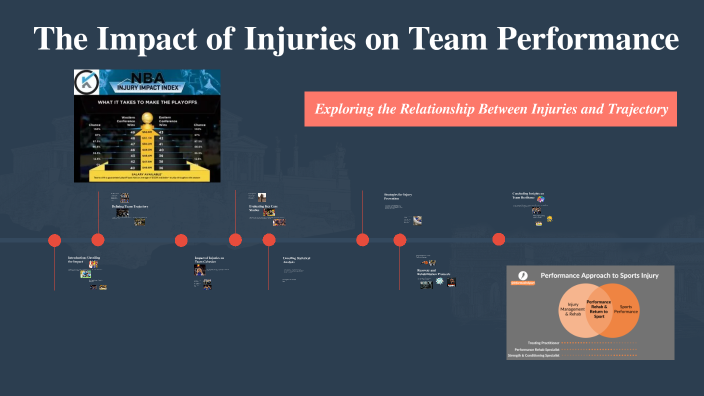 The Impact of Injuries on Team Performance by Hailey Jarin on Prezi