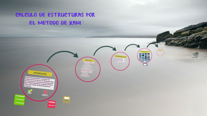 CALCULO DE ESTRUCTURAS POR EL METODO DE KANI by VICTOR HERNANDEZ on Prezi